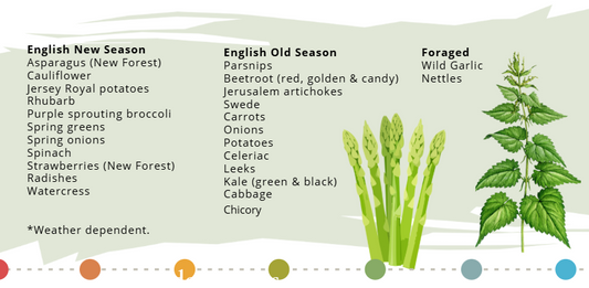 What's in season in March