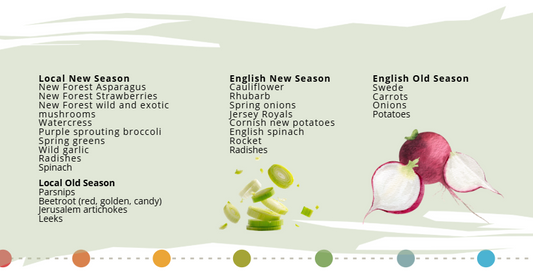 What's in season in April