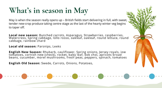 What's in season in May